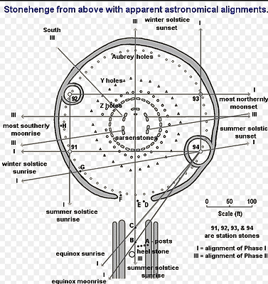 Stonehenge-meaning.png