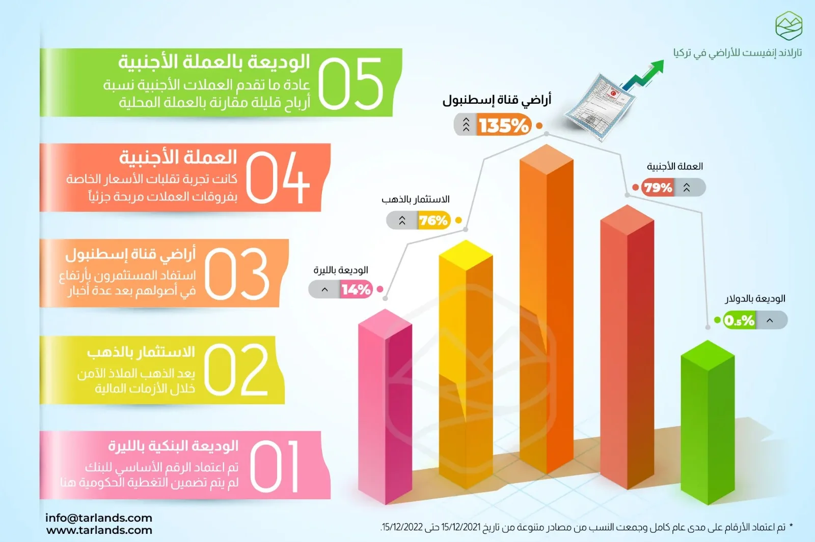 قناة اسطنبول الجديدة