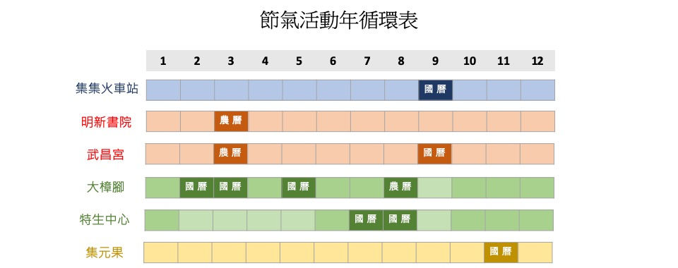 集集節氣活動年循表