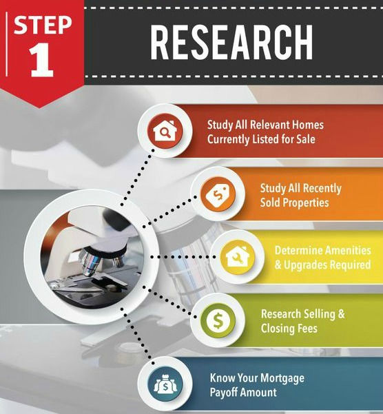 Sell study notes online picture