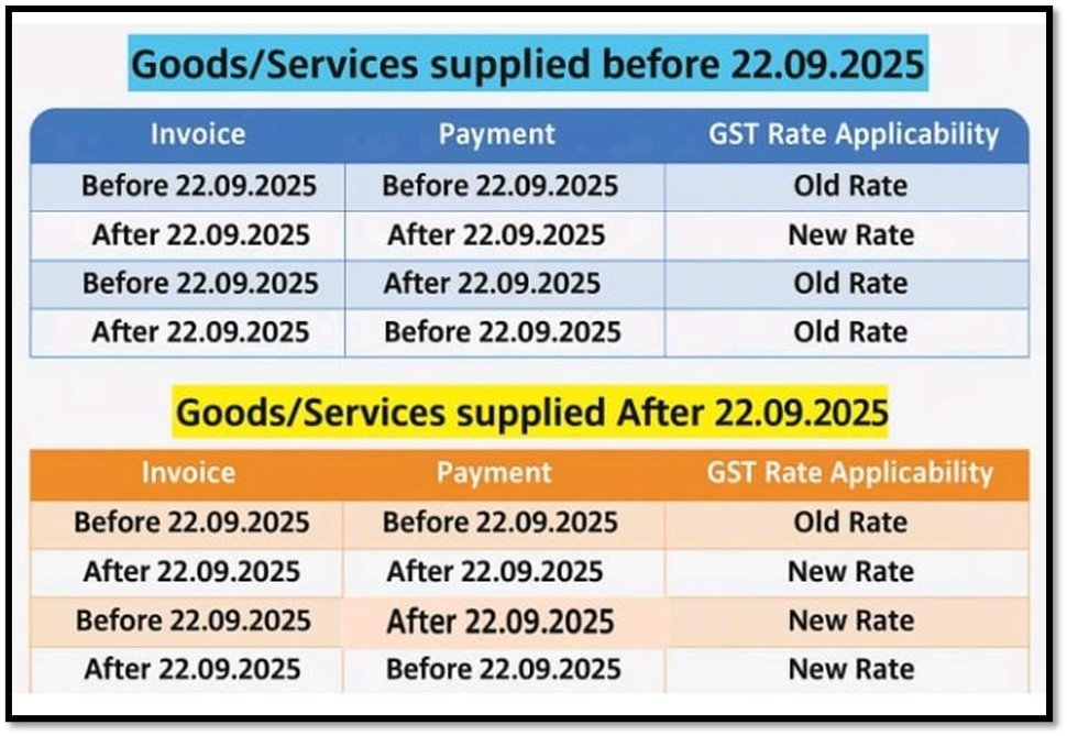 Key Action Points for Implementation of GST 2.0 Reforms