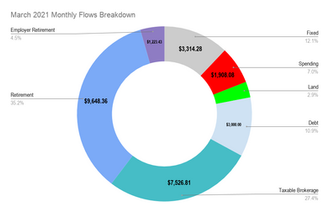 🗓 Monthly Snapshot: March 2021