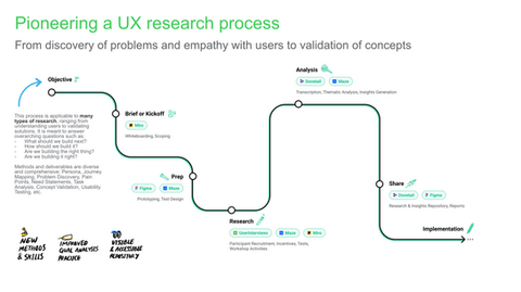 Establishing a Research Practice 