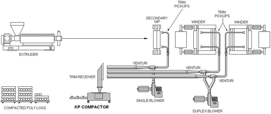 trim system layout skecth