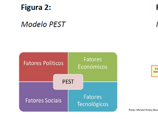 Resumo da 3ª semana (12 a 15/10/2015)