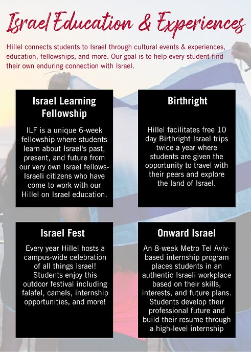 UGA Hillel Parents Book 2021 (5).png