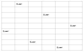 Queens on neutral ground in a N-by-N matrix