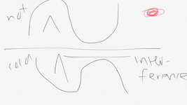 Cable, Fold back & PA