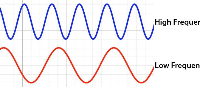 The physics of sound