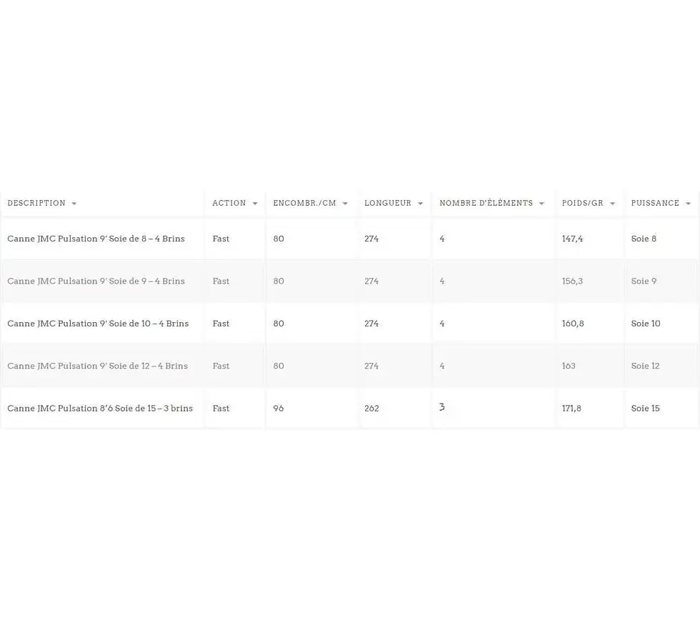 Miniatura: Caña JMC Pulsation