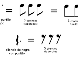 Aprendiendo a leer música 2