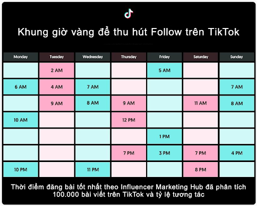 Khung giờ vàng đăng TikTok