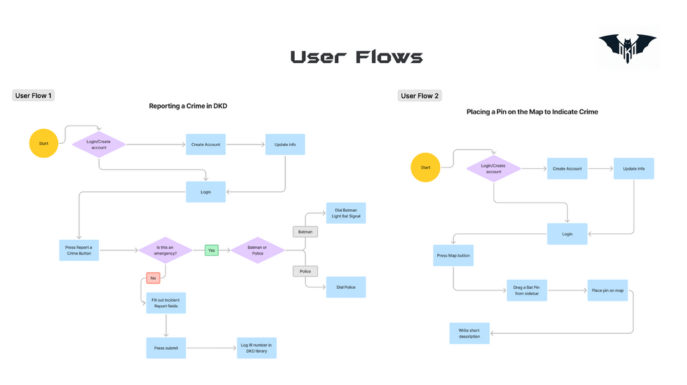 User Flows