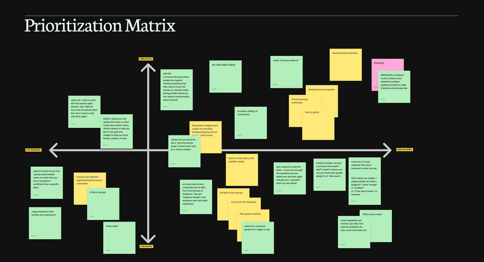 Prioritization Matrix