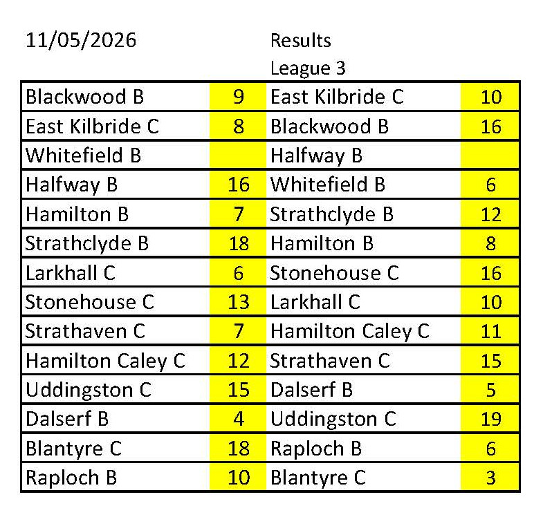 Results League 3 Week 1.jpg