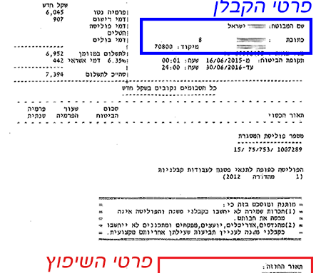 L'assurance-travaux en israel: Protégez-vous des dégâts et de la justice.