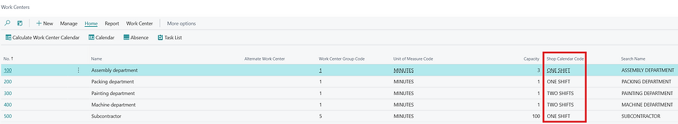 Shop Calendars assigned to Work Centers