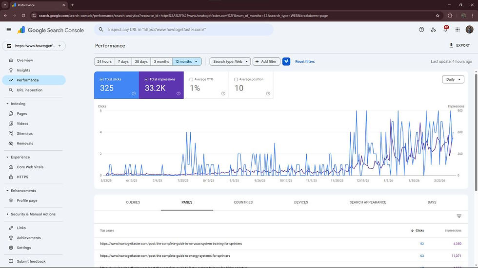 howtogetfaster Google Search Console Screenshot