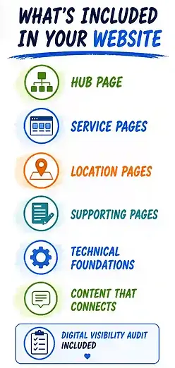 Whats Included in a website.webp