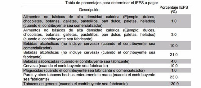 SISTEMA TRIBUTARIO EN MÉXICO