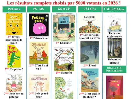 Acrocs 2026 : les résultats complets