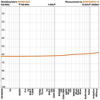 silver-silk-emf-shielding-graph.jpg