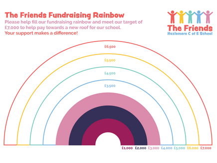 Fundraising Update - Jan 2021