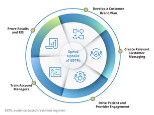 Aventria’s 5-Step Engagement Engine