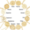 Thumbnail: Zodiac Symbol Charm Necklace - Gold