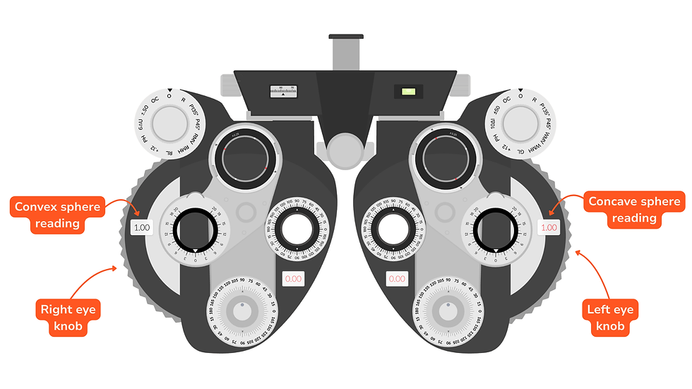Labeled Phoropter Sphere Dials