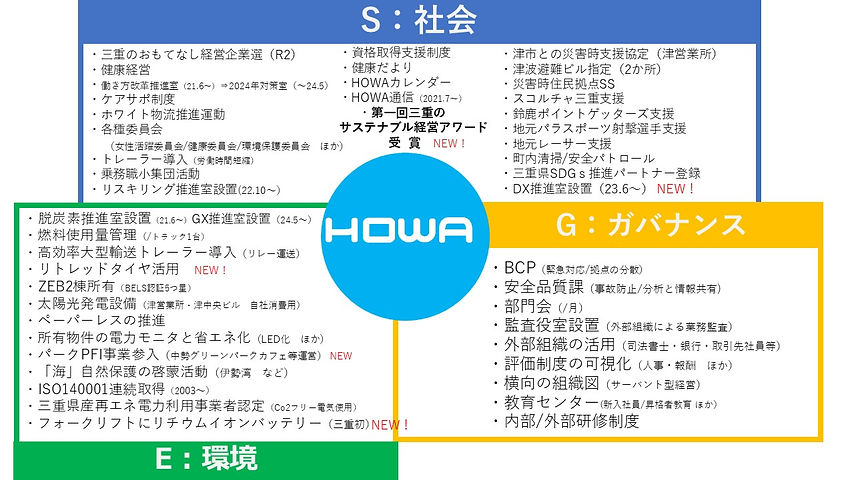 ESG分類2304.jpg