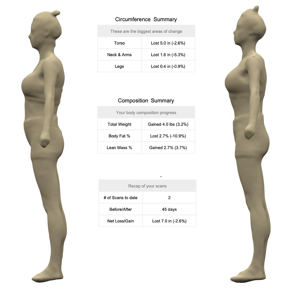 Body scan report comparing body composition changes