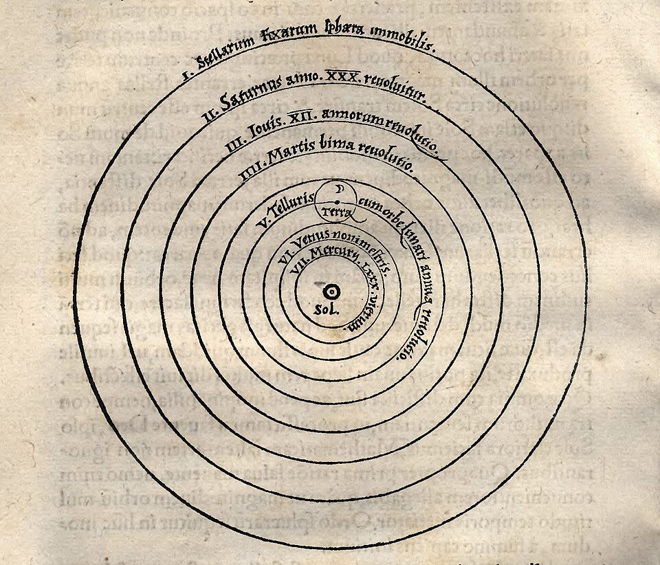 The Milankovitch cycles pt I: a climate history written in the celestial sphere     
