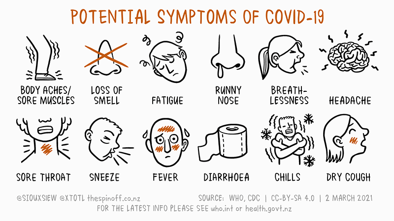 Covid-Symptoms_Landscape.gif