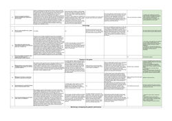 Responses - Physiotherapists_page-0002