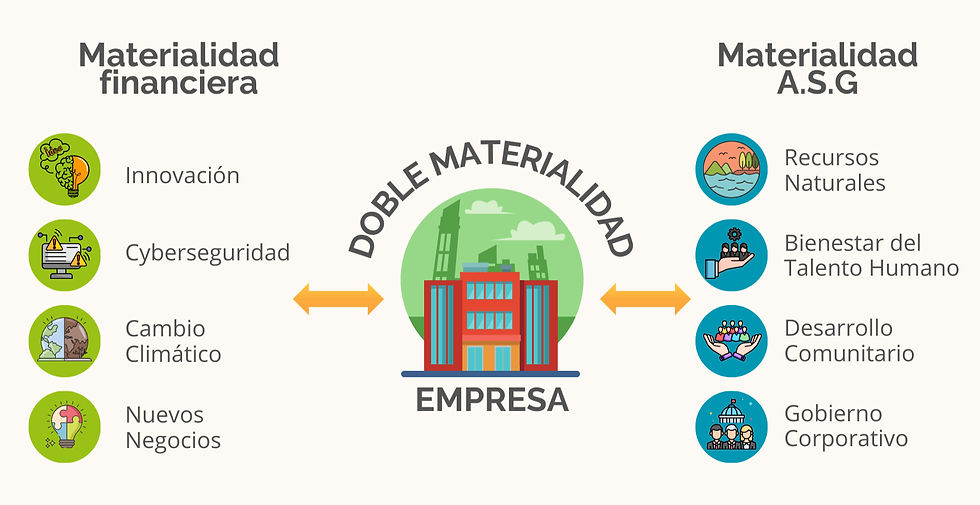 Gráfico creado por CREO CONSULTORES