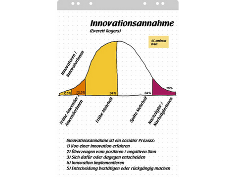 Veränderungen in großen Gruppen möglich machen