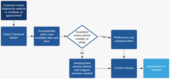 Updated User Flow.png