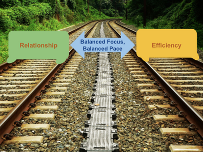 Designing Productive Relationships to Create Effective Team Dynamics