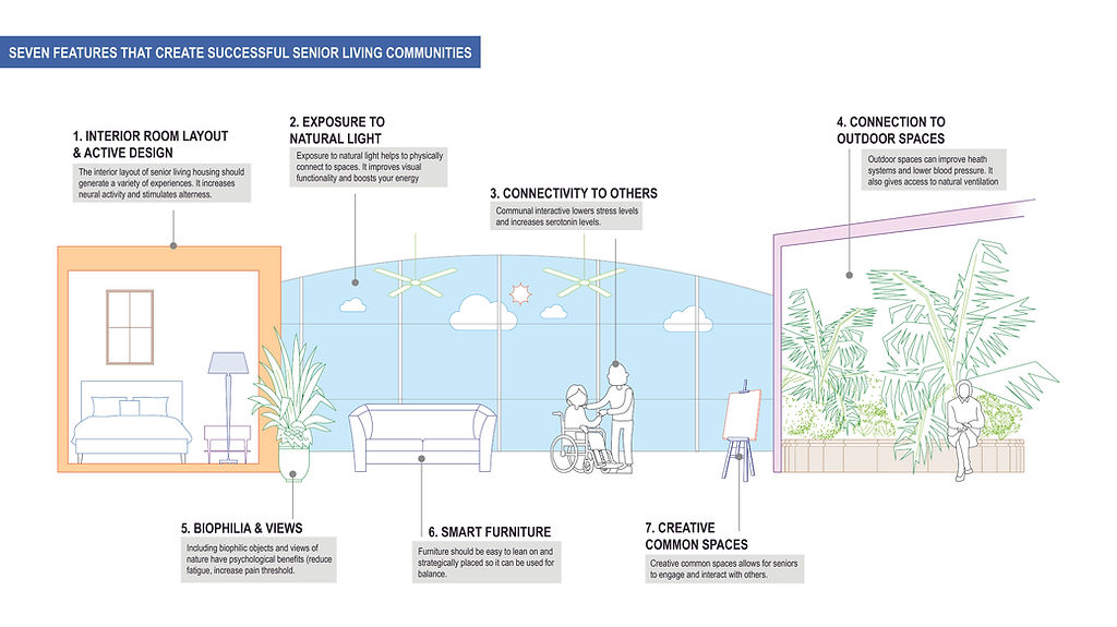 Elements of senior living.jpg
