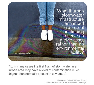 Sustainable Site Water Management Diagra