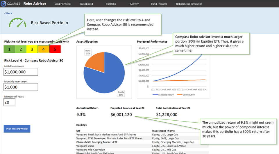 Robo Advisor in Pre-Trade Stage