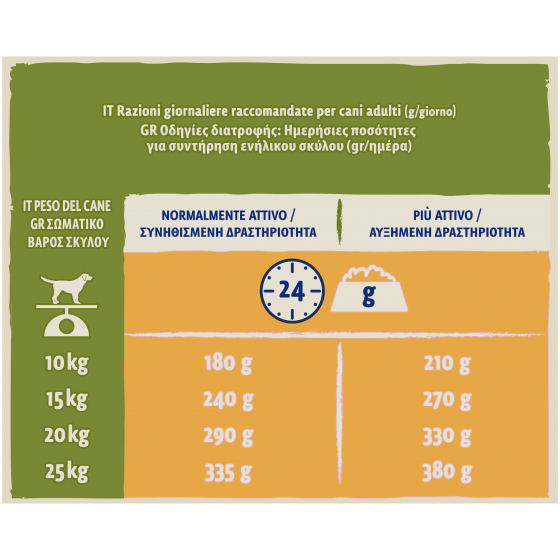 Miniatura: TONUS DOG CHOW Adult Cane Crocchette con Pollo 2,5 Kg.