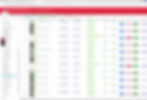 Visual Representation of Optimizing the Content