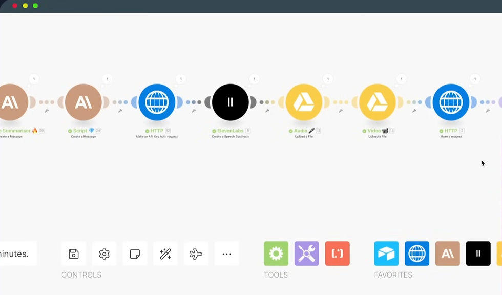Complete Make.com automation workflow showing all modules and connections