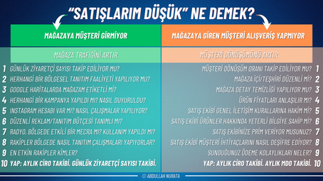 Satışlarım Düşük. Ne Yapmalıyım?
