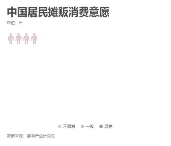 16（1）中国居民摊贩消费意愿.gif