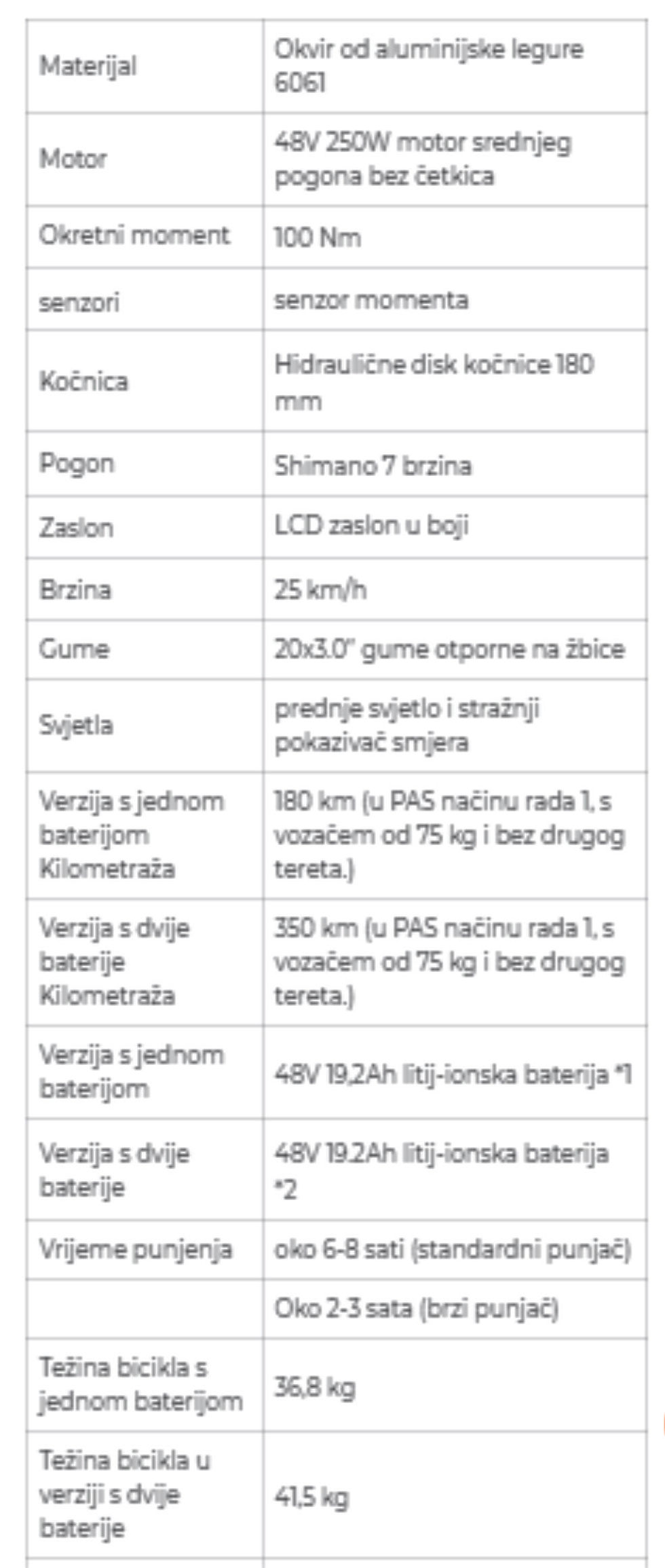 Minijatura: Engwe LE20 generalno zastupništvo moj romobil Hrvatska