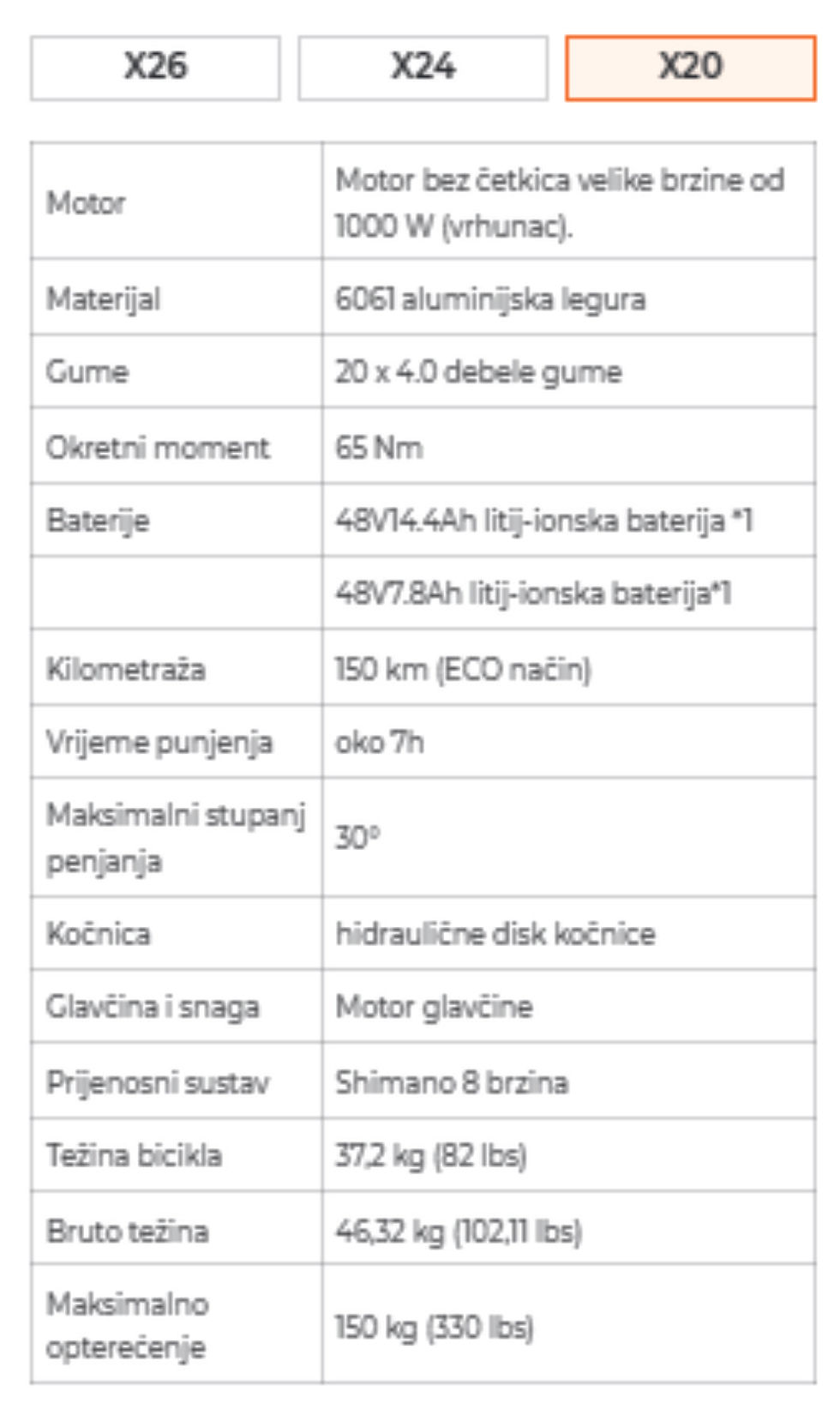 Minijatura: Engwe x20 sklopivi generalni zastupnik moj romobil Hrvatska