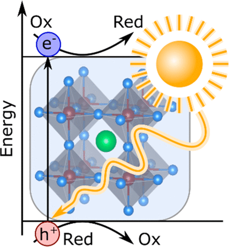 TOC ACS Energy letters.gif